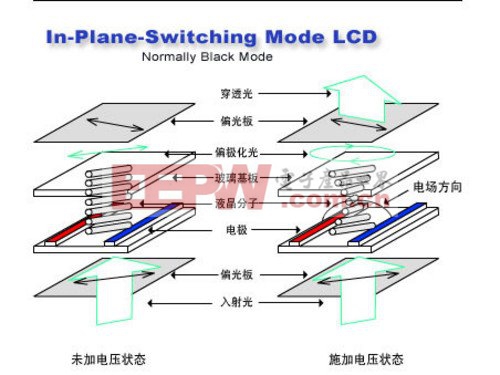 led显示屏铝型材