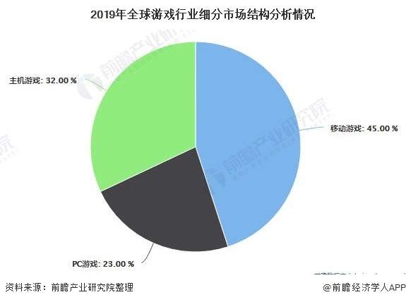 游戏周边行业分析