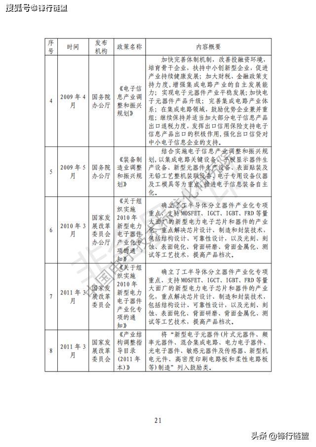 半导体分立器件企业排行榜