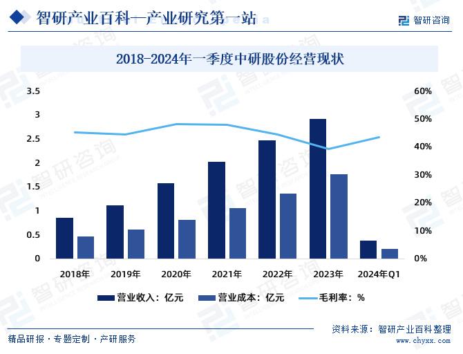 对未来塑料制品发展的看法