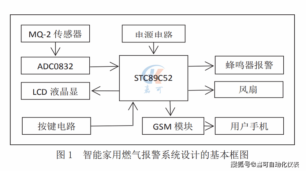 可燃气体检测仪使用年限