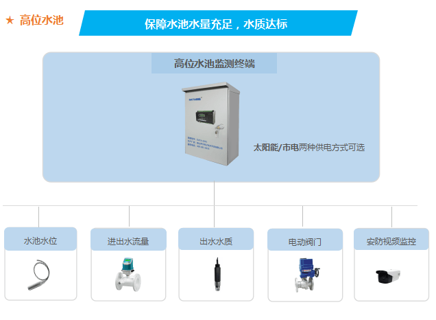 物理隔离打印机