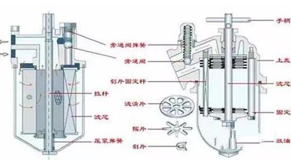 滤清器结构图