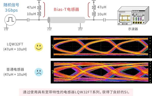 过滤对应的工业装置