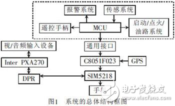 斗齿与视频和音频接口的关系