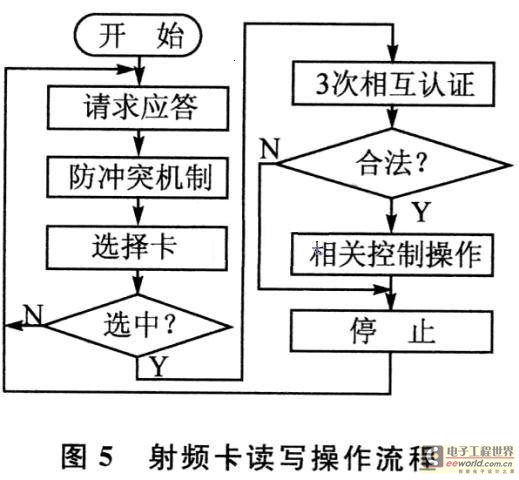 射频卡的组成