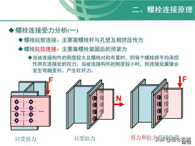 钎焊连接原理