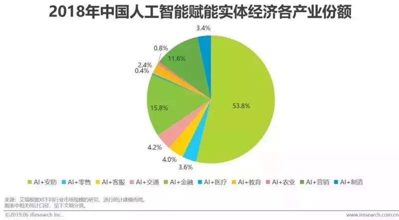 人工智能专科就业率