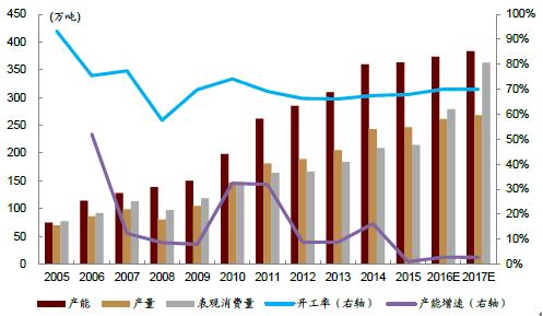 二手化工设备市场