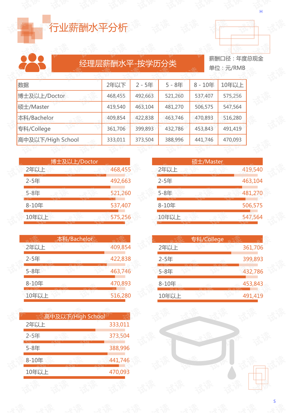 音像电子设备应用与维修就业方向