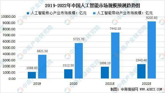 人工智能专业就业前景好吗知乎