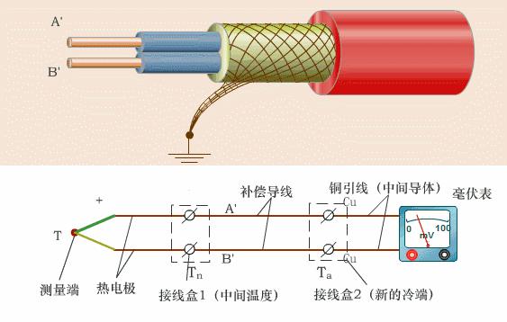 电阻测量仪表与风扇离合器原理区别