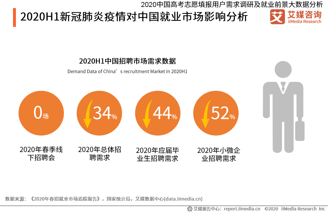 信息安全与技术就业方向