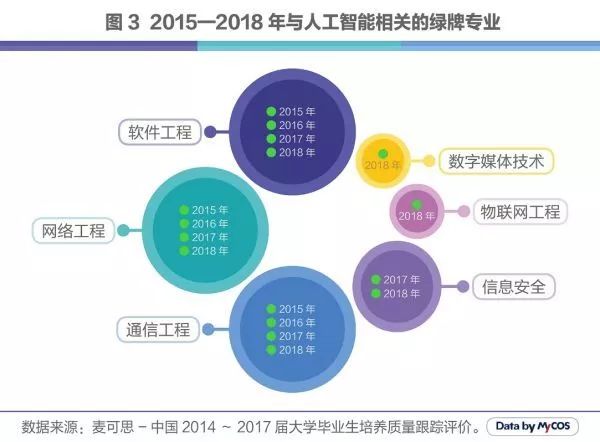 人工智能专科就业方向