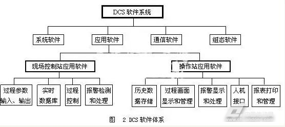 造纸检测系统扫描架