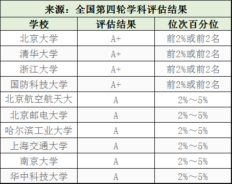 人工智能专业就业方向及前景大专毕业论文