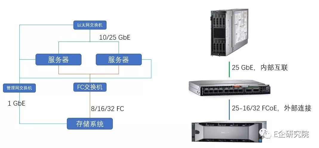 分光器和光纤交换机