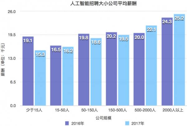 人工智能专业就业怎么样啊知乎