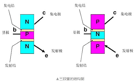 半导体开关电器