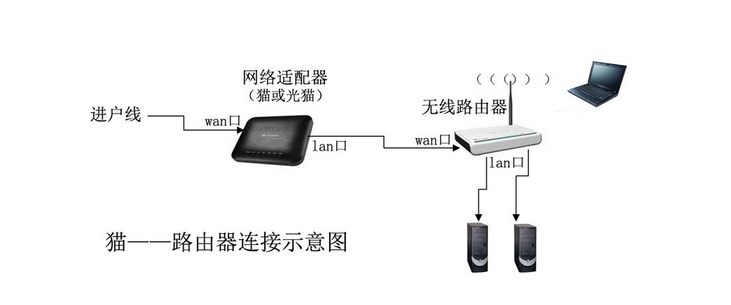 手机能连光纤吗