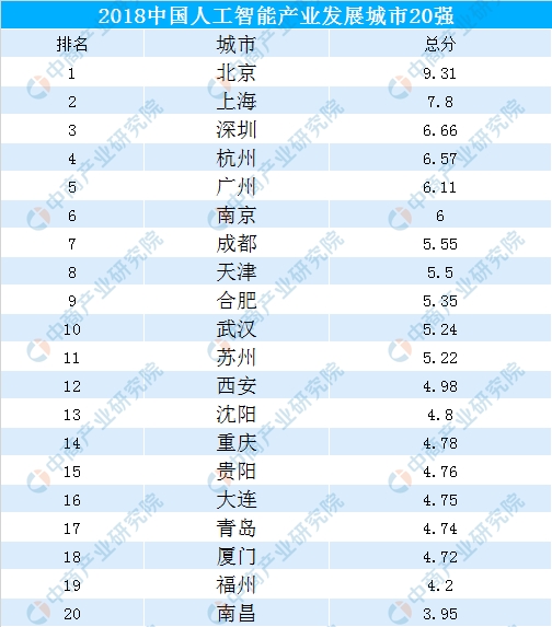 人工智能专业就业前景及薪资分析