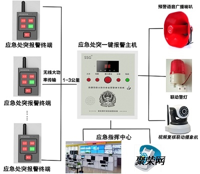 报警主机工作原理详解