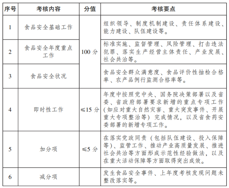 钾肥测定方法及效果评估