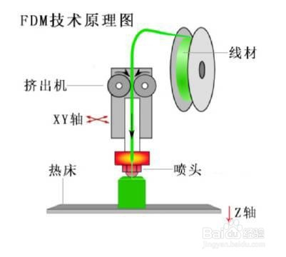 电锤工作原理3d动画