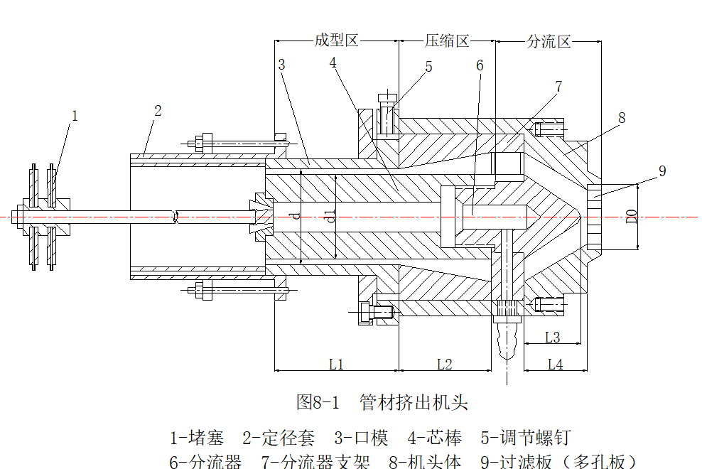 冲裁模工艺零件与结构零件的主要特征解析