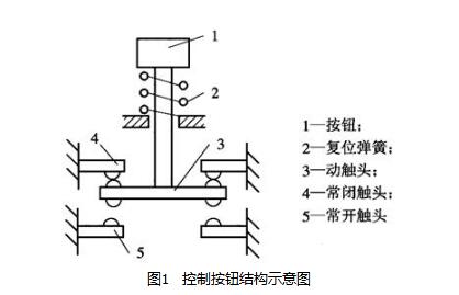 主令电器的主要作用及其在现代电气系统中的应用