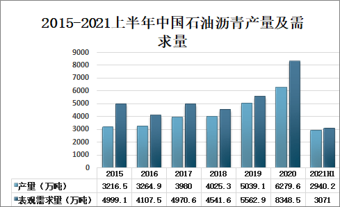 石油专业的前景在哪里