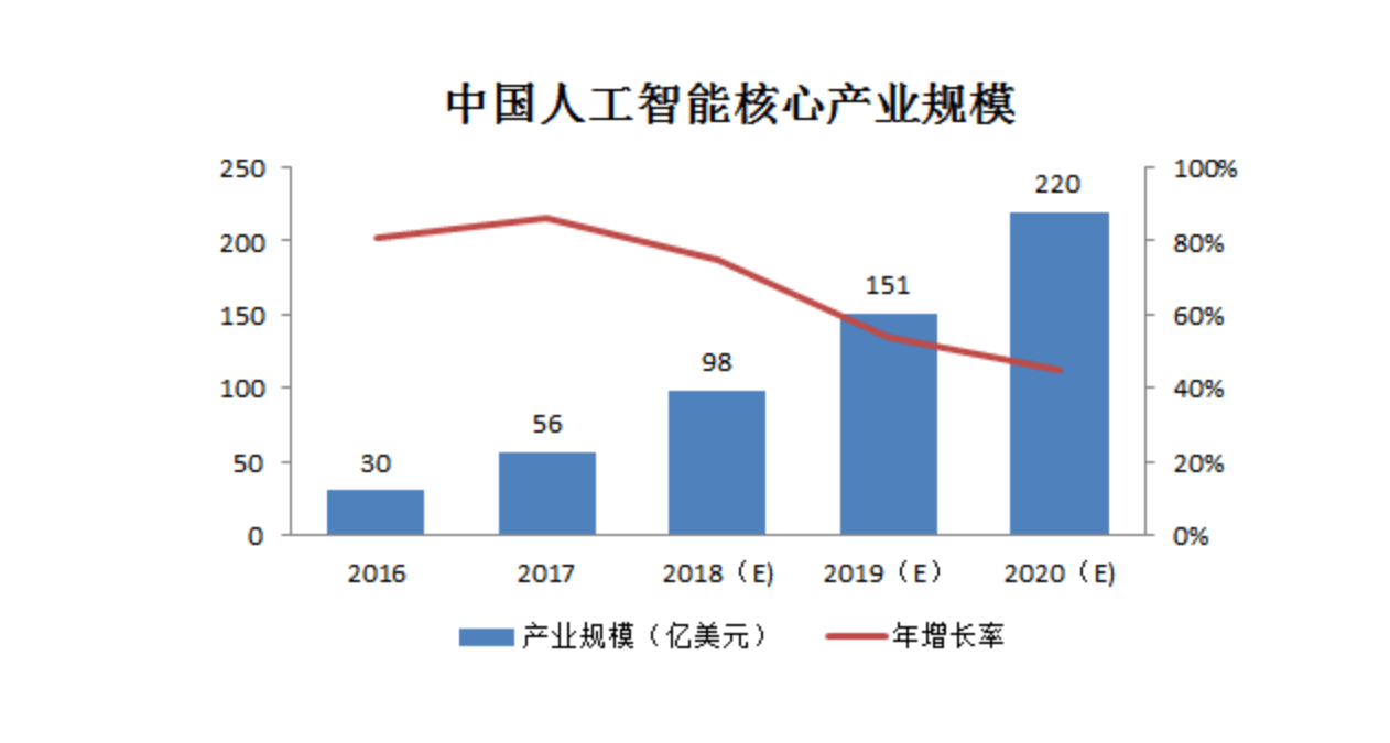 人工智能专科好就业吗?