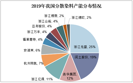 分散染料有毒吗