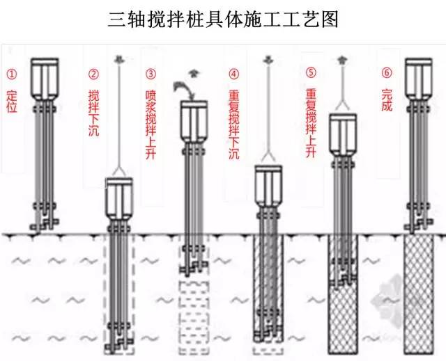 印刷胶辊与肥皂的制备装置图