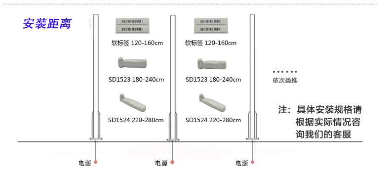 射频防盗门故障调试