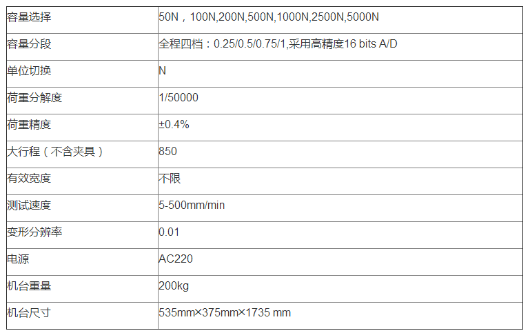 手套的材料有哪些