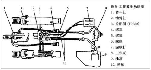挖掘机工作装置的工作原理是什么