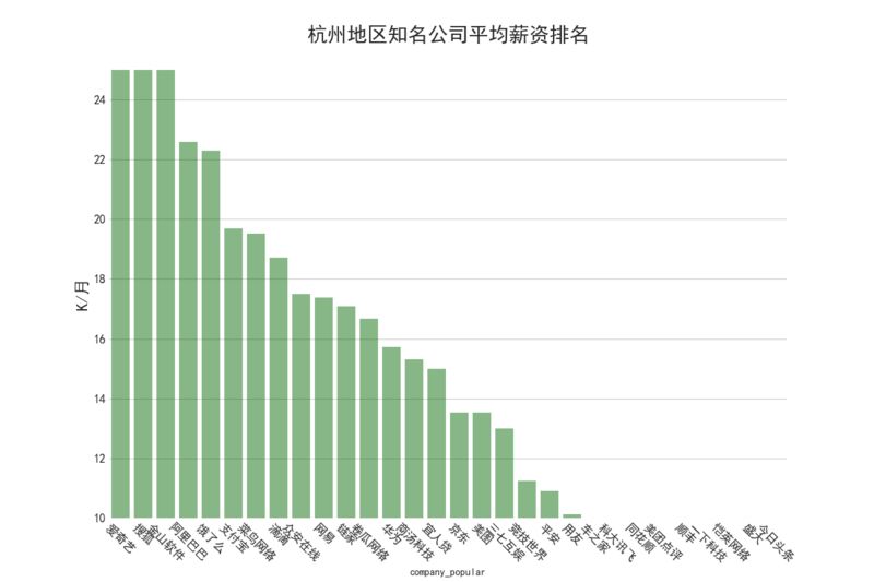 钢材与网站工程和人工智能哪个好