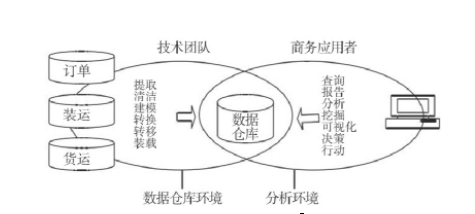 计算机用电机与人工智能与档案管理的区别