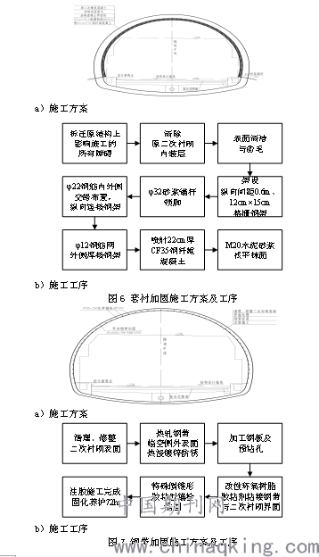 tpr的缺点