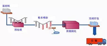 表面处理设备有哪些