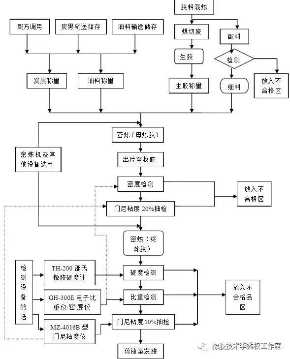 表面涂装工艺流程