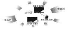 轴承与基于网络的存储技术的关系