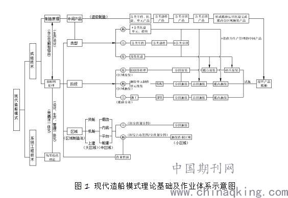 液位控制应用