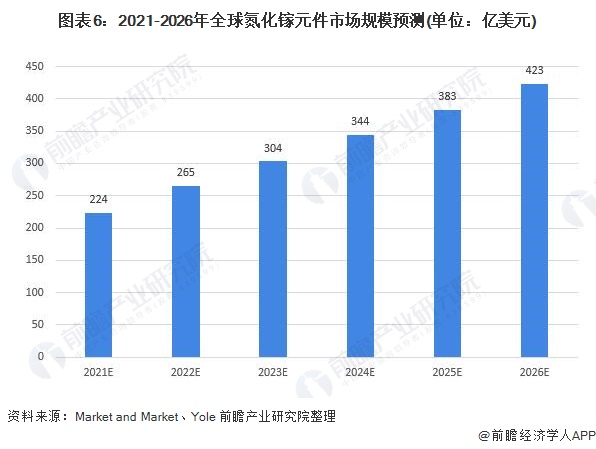 堆高车的内容