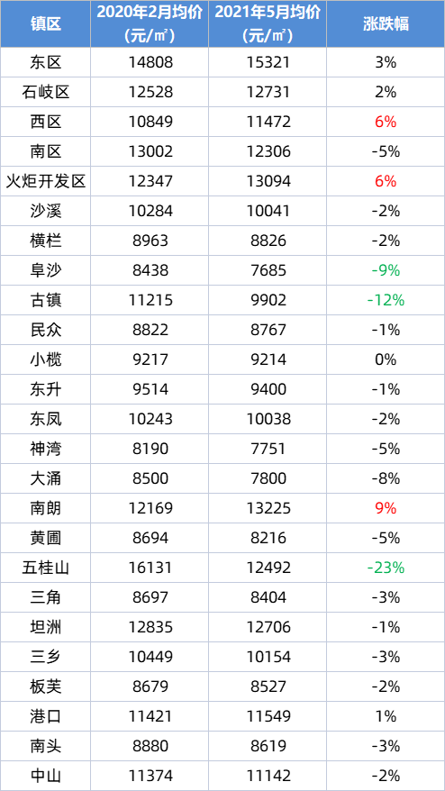 二手光缆价格