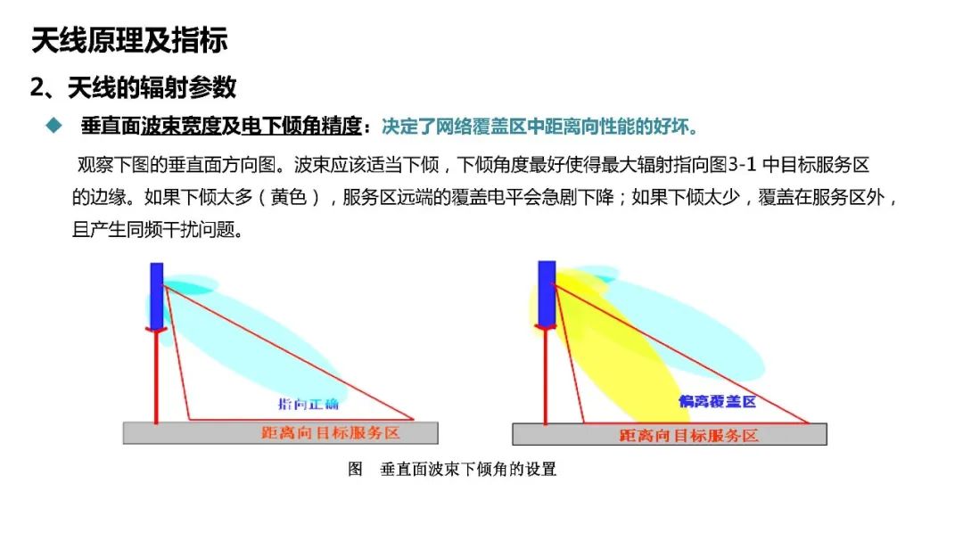 天馈系统原理