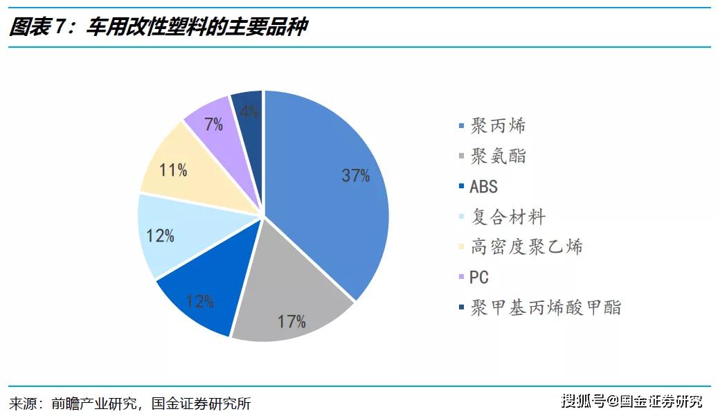 改性塑料和塑料的区别