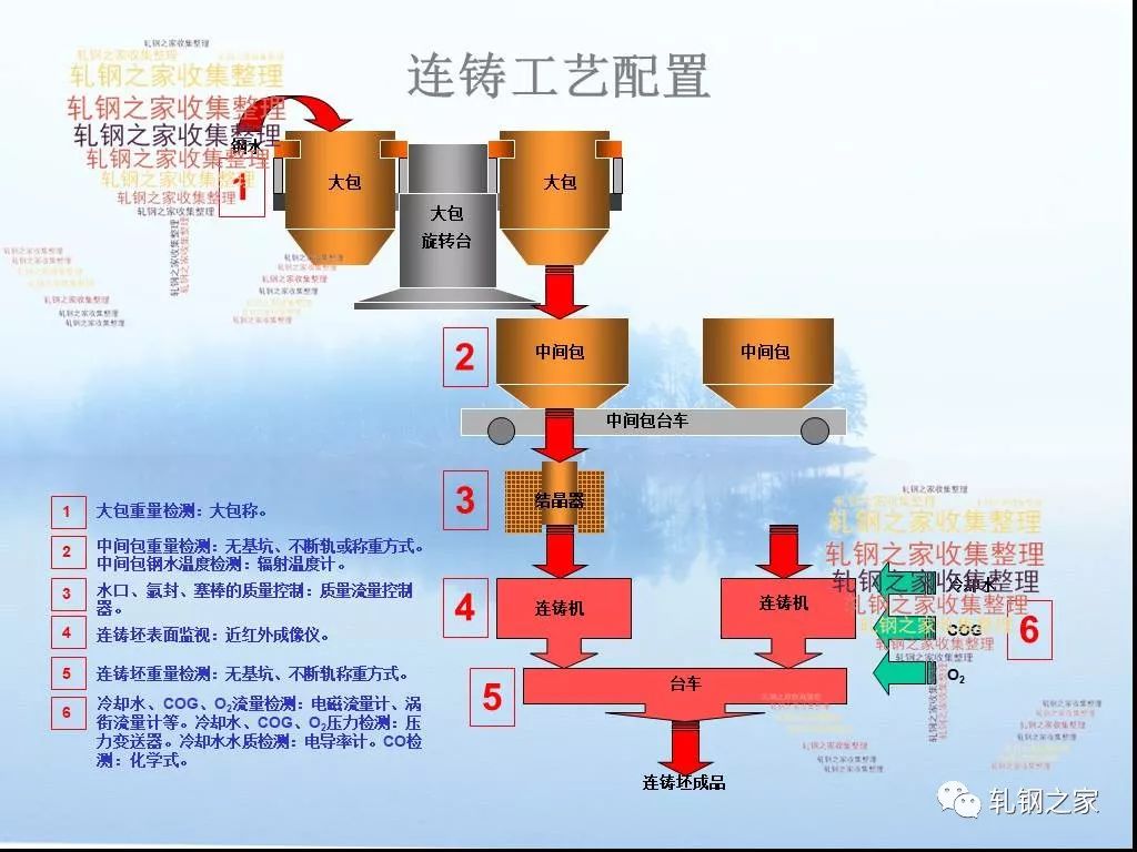 腈纶生产企业的工艺流程