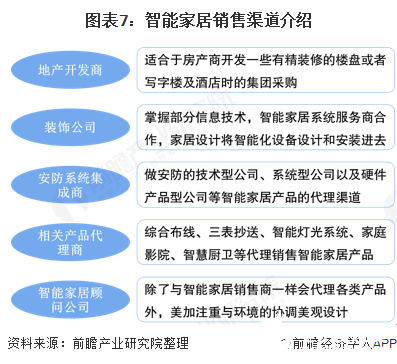 智能厨房未来趋势